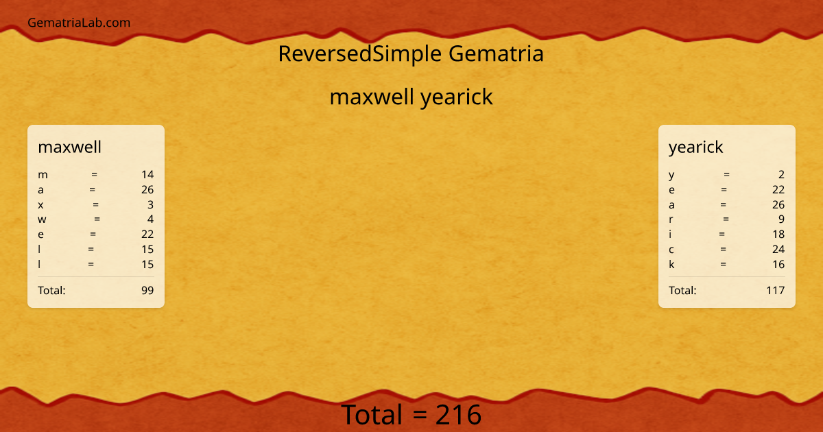 maxwell yearick in reversedSimple Gematria